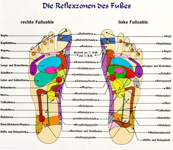 Fußreflexzonenmassage - (Füße, Massage, Fußreflexzonenmassage)