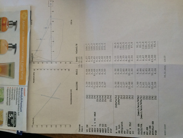 Test - (Lunge, Lungenfunktionstest)