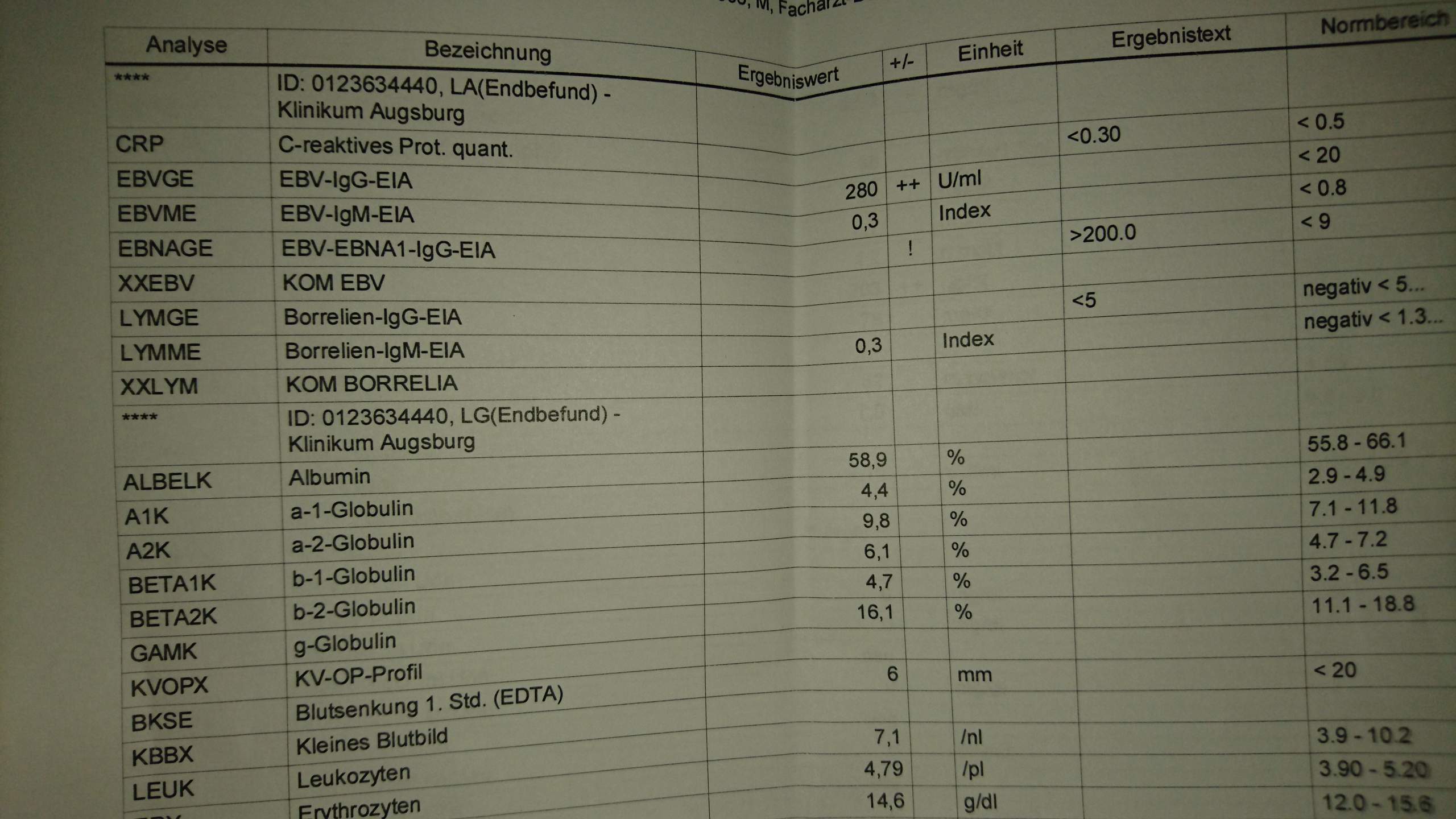 Wer kann mir helfen bei der Interpretation von Blutwerten - EBV ...