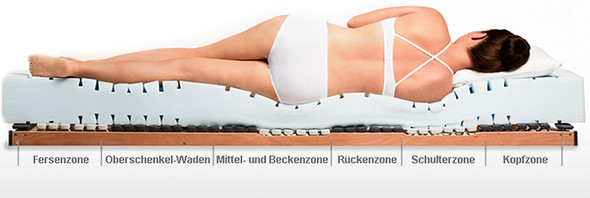 Schmerzen In Der Leiste Durch Falsche Matratze