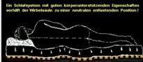 - (Kopfschmerzen, Nackenschmerzen, Schulterschmerzen)