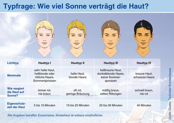 Als die Haut von den Pigmentflecken zu reinigen