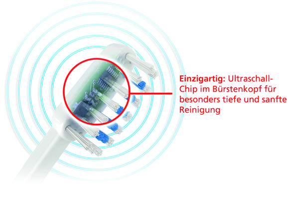 Patentiert - (elektrische Zahnbürste, Stiftung Warentest, Testsieger)