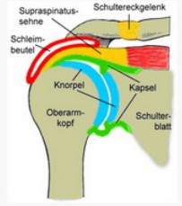 Nach Schulter OP... (Schmerzen)