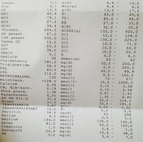 - (Sport, Gesundheit, Schilddrüse)