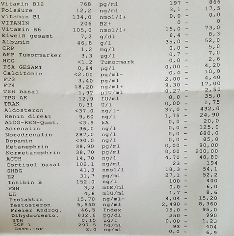 - (Sport, Gesundheit, Schilddrüse)