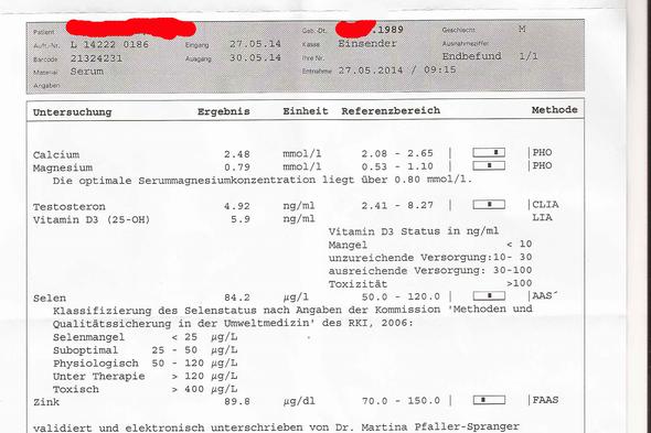 Blutbefunde Erklarung Befund Labor Blutwerte Gesundheitscheck Blutbefunde Erklarung Befund Labor Blutwerte Gesundheitscheck