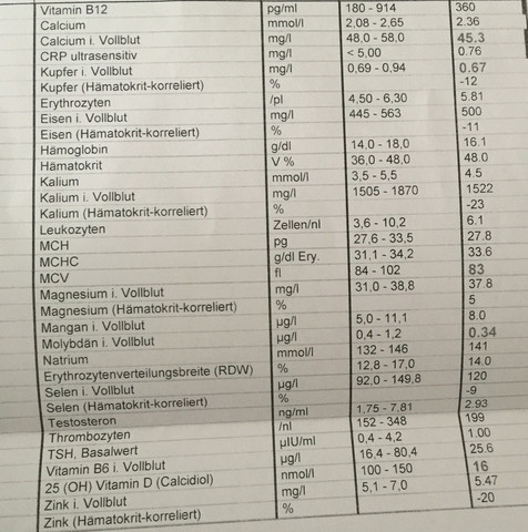 Erheblicher Vitaminmangel Grosses Blutbild Was Bedeutet Dies Ernahrung Gesundheit Blut Erheblicher Vitaminmangel Grosses Blutbild Was Bedeutet Dies Ernahrung Gesundheit Blut