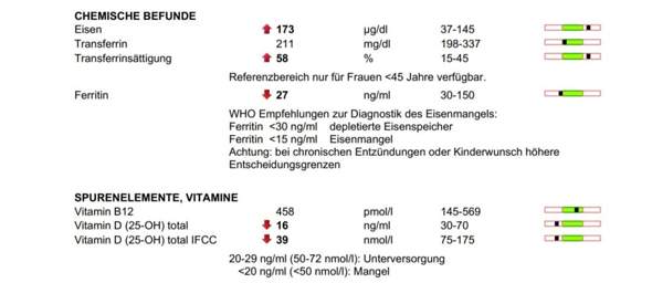 Ferritin Etwas Niedrig Transferrinsattigung Erhoht Blutbild Ferritin Etwas Niedrig Transferrinsattigung Erhoht Blutbild