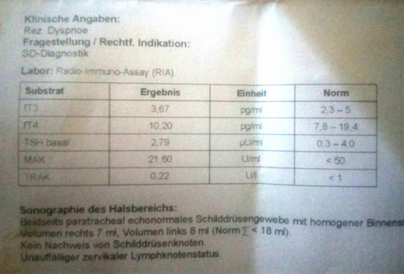 Habe Ich Eine Schilddrusenunterfunktion Oder Schilddruse Habe Ich Eine Schilddrusenunterfunktion Oder Schilddruse