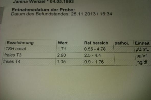 Hashimoto Symptome Aber Blutwerte Gut Schilddruse Hashimoto Symptome Aber Blutwerte Gut Schilddruse