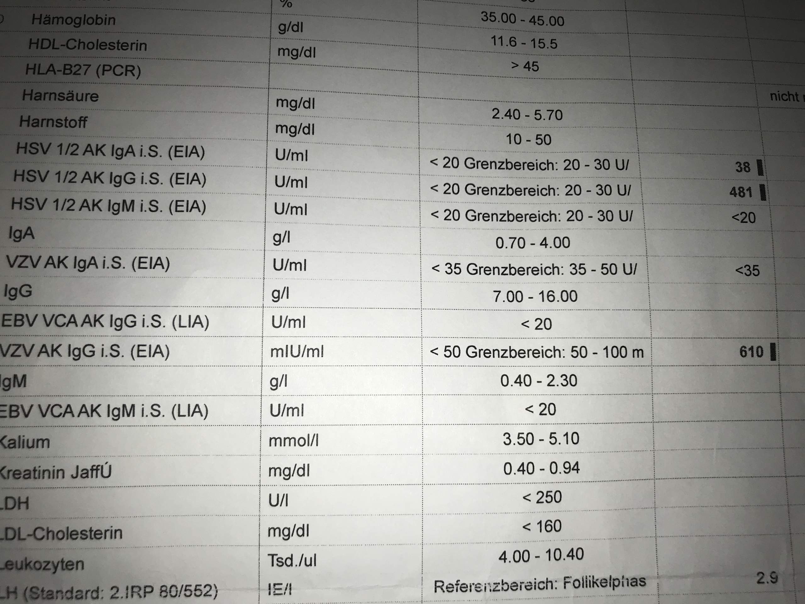 Herpes Hsv Igg Erhoht Blutwerte Herpes Hsv Igg Erhoht Blutwerte