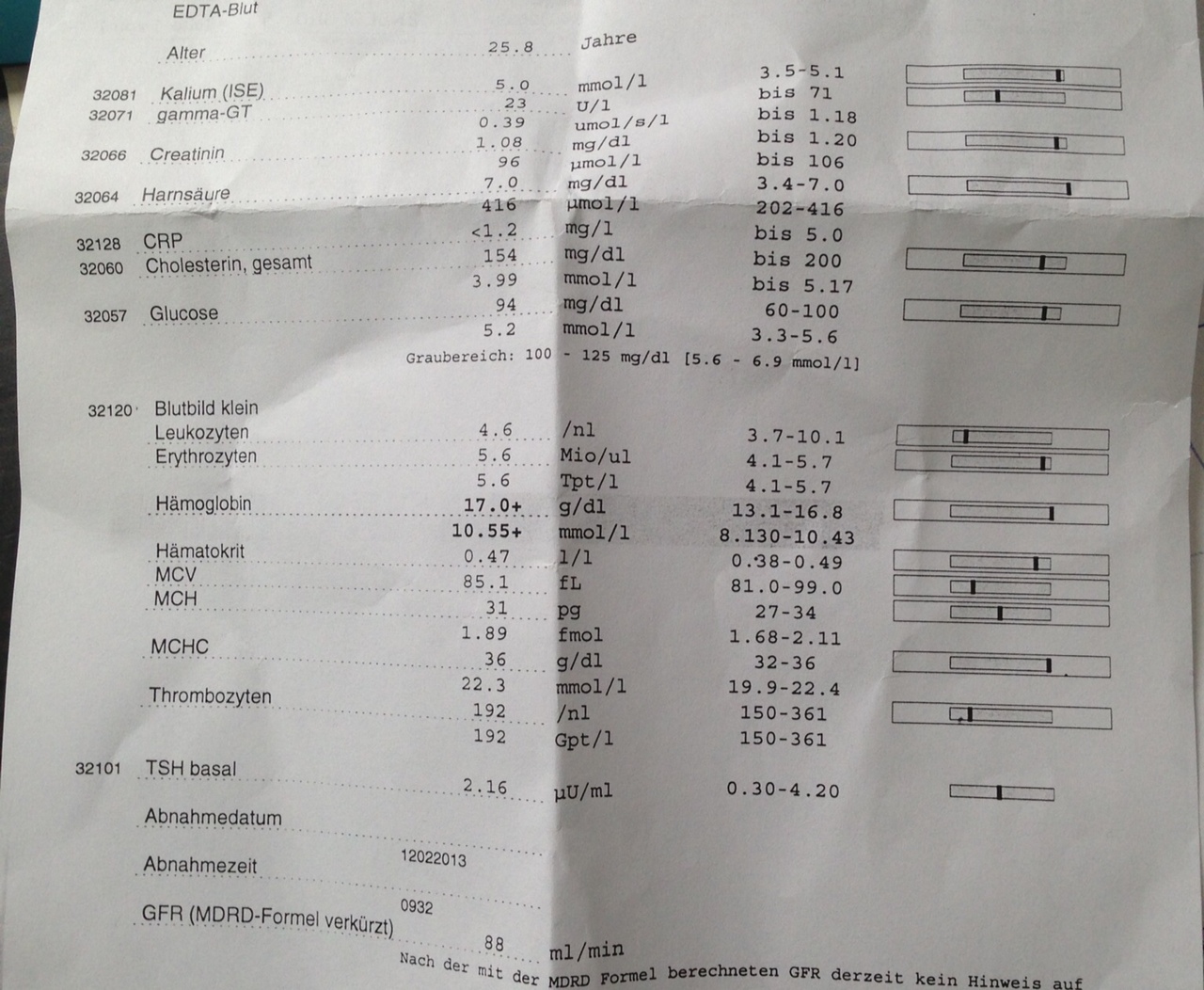 Labortest Auswertung und Borreliose Test (Arzt, Blutbild, Labor)