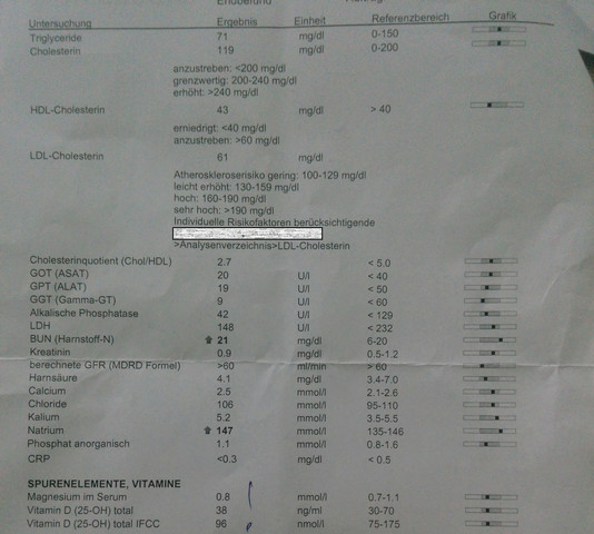 bild2 - (Blutbild, gastritis)