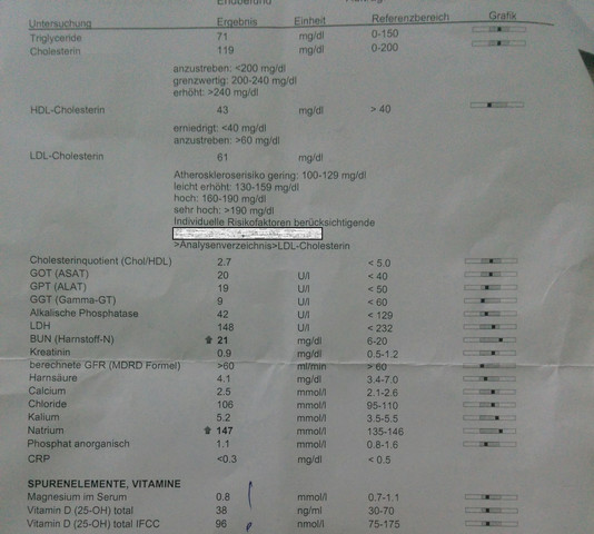 Liebe Leute Konnt Ihr Mir Rat Zu Meinem Blutbild Geben Gastritis Liebe Leute Konnt Ihr Mir Rat Zu Meinem Blutbild Geben Gastritis