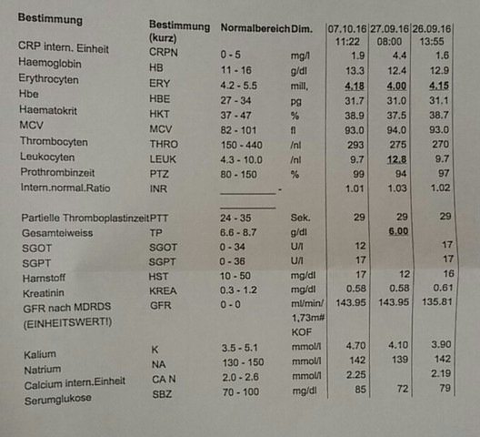 Blutwerte vom OP Tag, Tag nach der OP und 10 Tage nach OP - (Operation, Entzündung, Blutwerte)