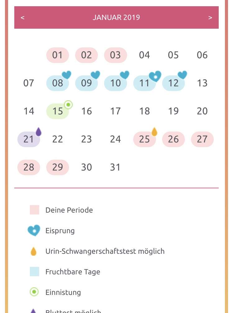 Periode 5 Tage nach Eisprung + Unterleibsstechen am ersten Tag der