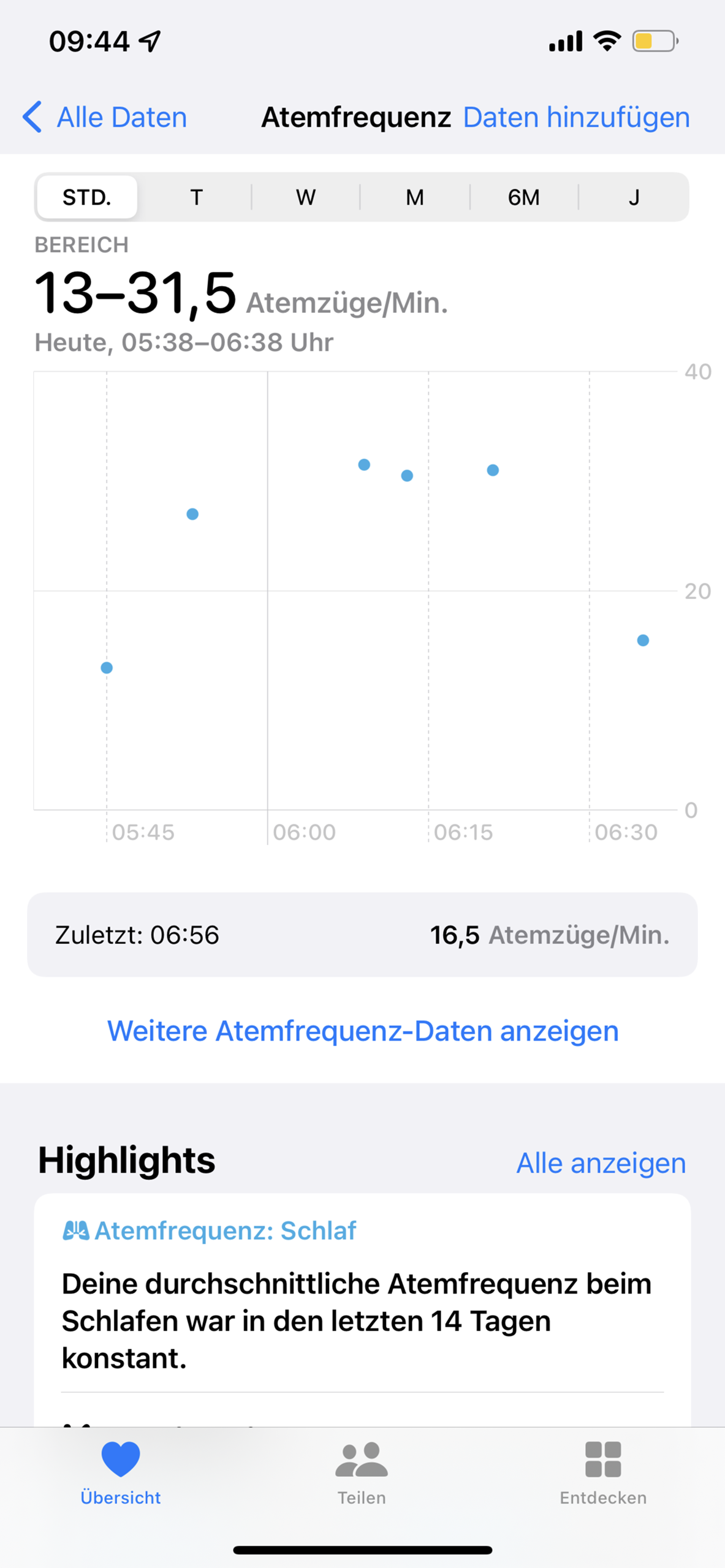 Temporär erhöhte Atemfrequenz im Schlaf, ab wann zum Arzt? (Gesundheit, Angst, Herz)