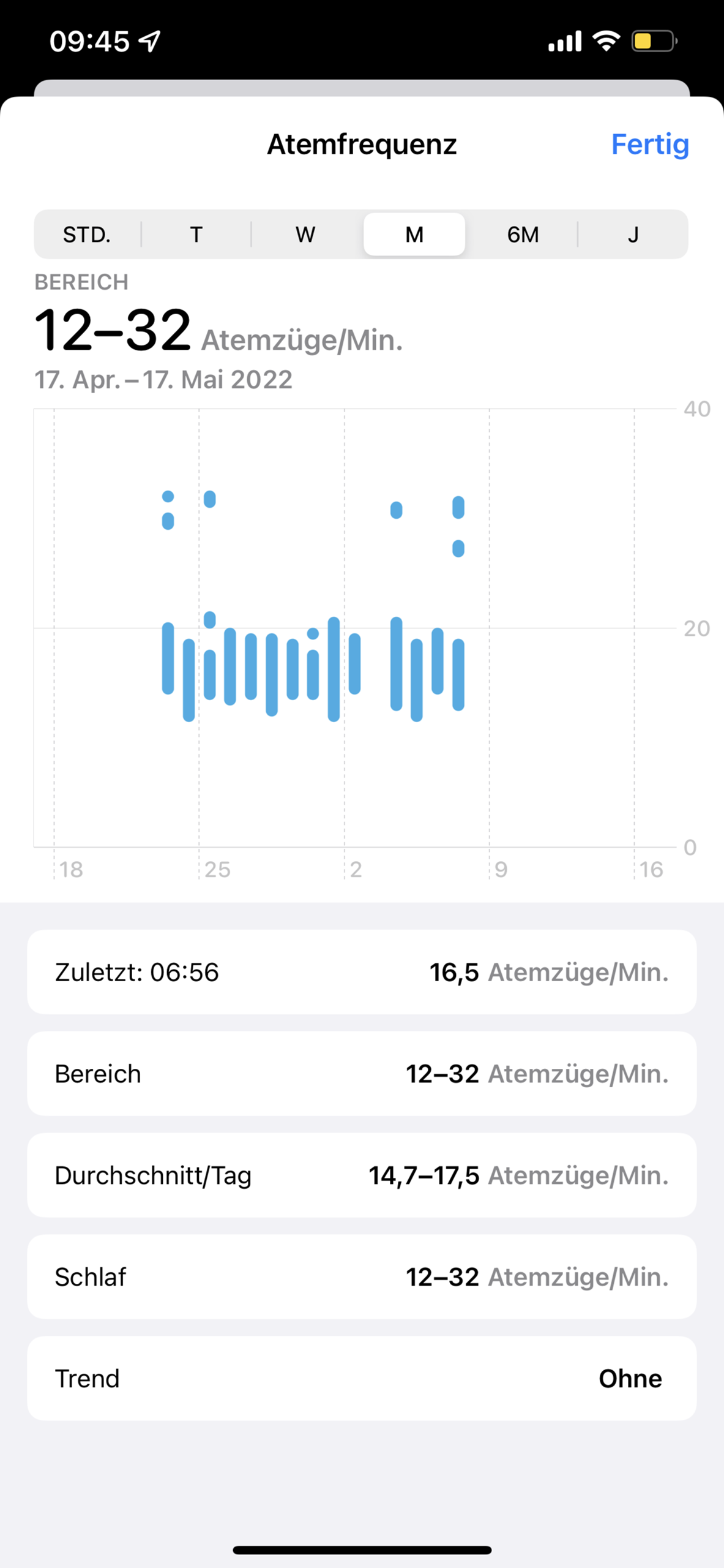 Temporär erhöhte Atemfrequenz im Schlaf, ab wann zum Arzt? (Gesundheit, Angst, Herz)