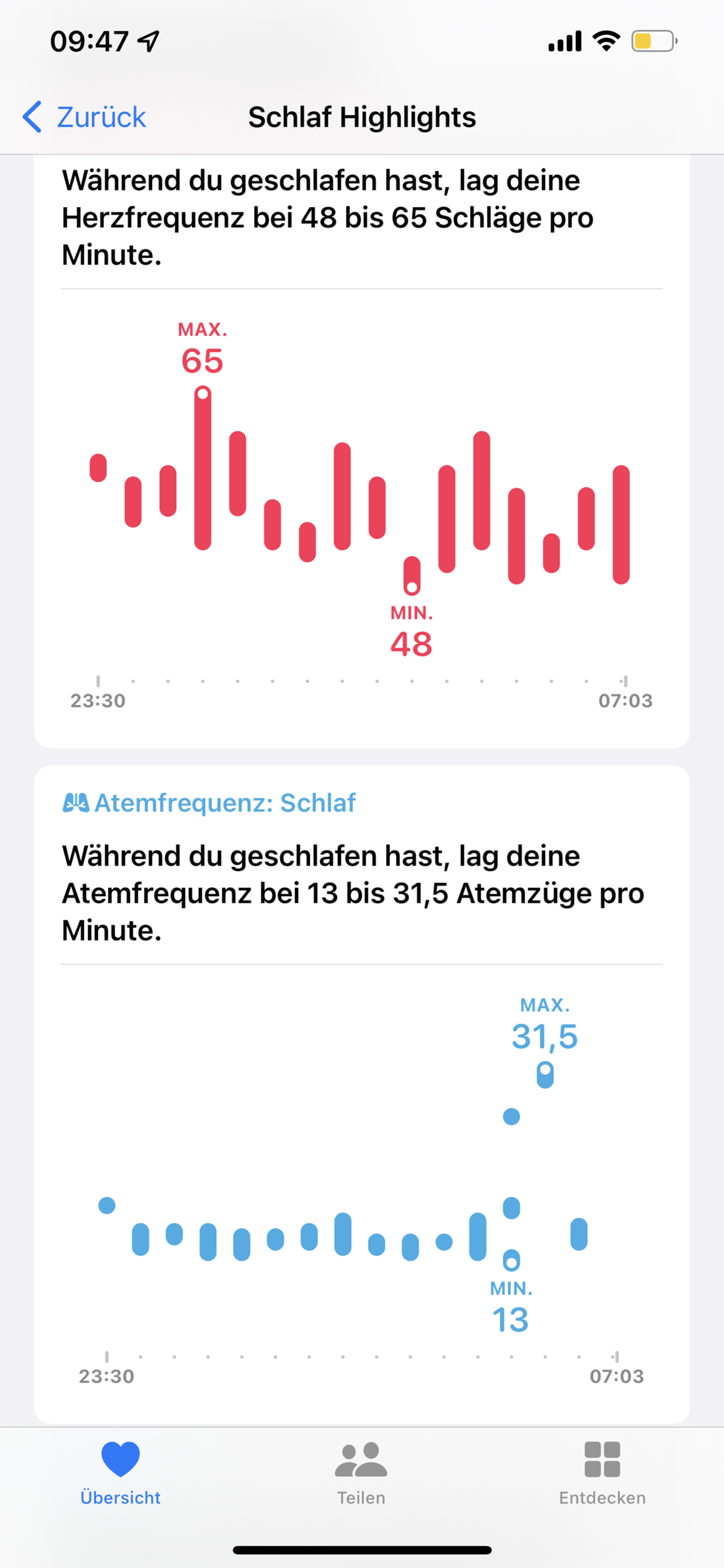 Temporär erhöhte Atemfrequenz im Schlaf, ab wann zum Arzt? (Gesundheit, Angst, Herz)