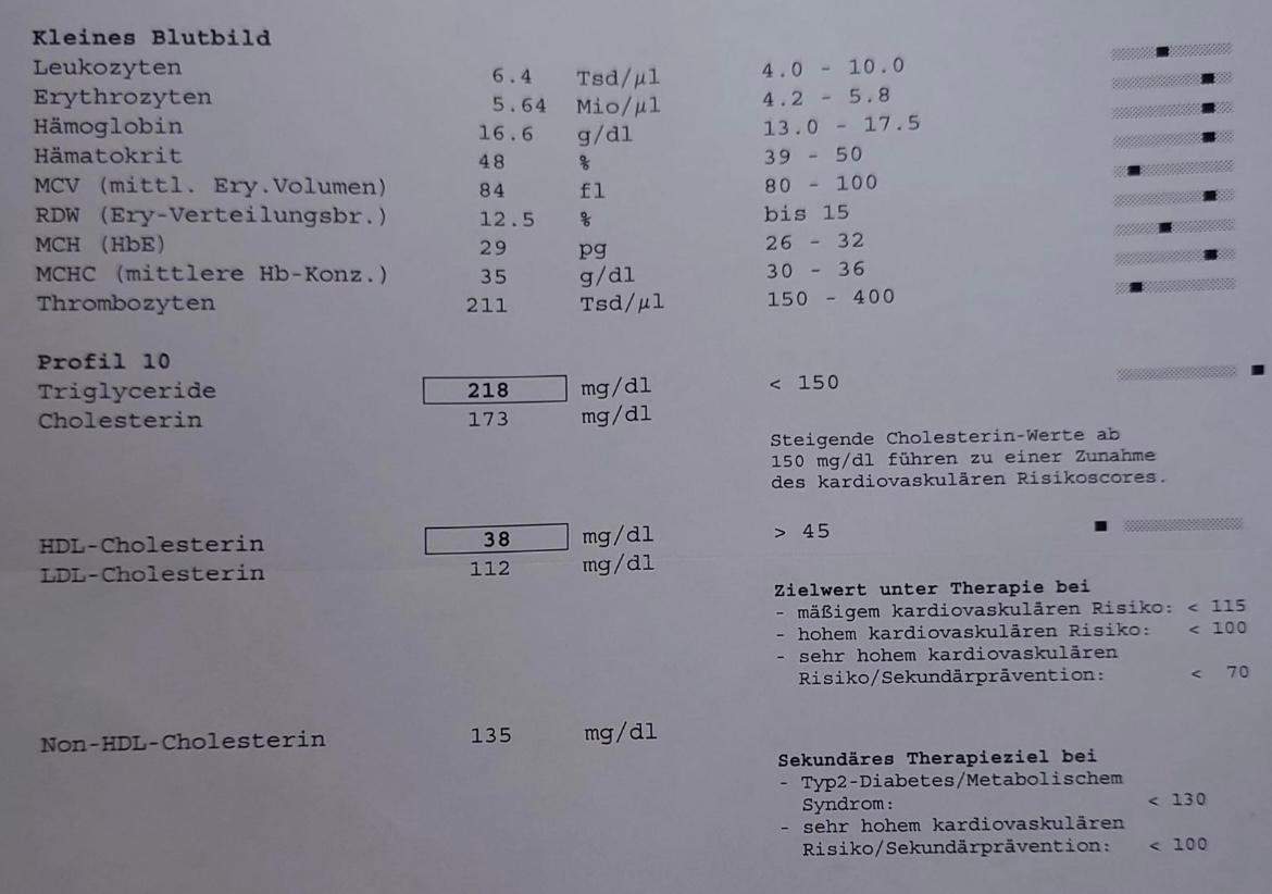 Wie Sind Diese Laborwerte (zu Hohe Leberwerte)? (Medikamente, Arzt ...